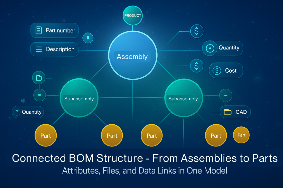 How OpenBOM Transforms the Bill of Materials into a Living, Calculated Digital Model (Day #9)