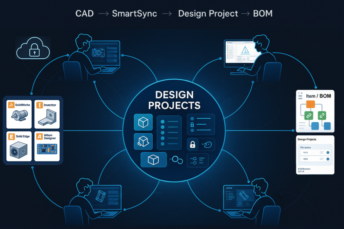 Design Projects Explained – How OpenBOM Connects Design Files, Data, and Collaboration (Day #10)