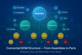 How OpenBOM Transforms the Bill of Materials into a Living, Calculated Digital Model (Day #9)