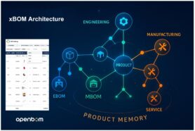 Day 11: xBOM — Managing Multi-Discipline and Multi-Lifecycle Structures