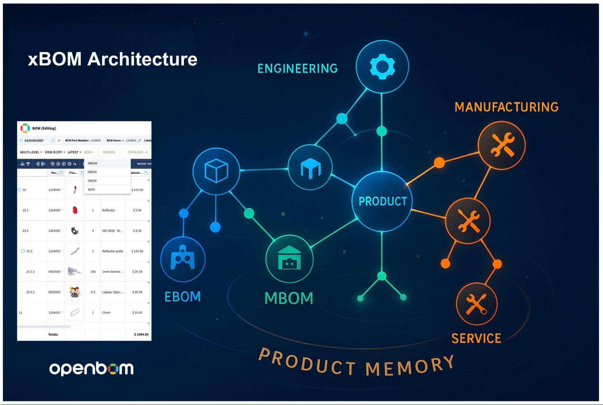 Day 11: xBOM — Managing Multi-Discipline and Multi-Lifecycle Structures