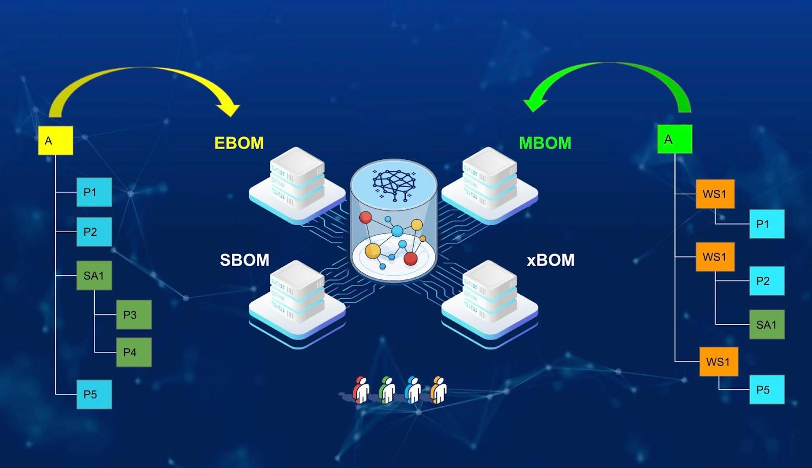 OpenBOM custom BOM Types