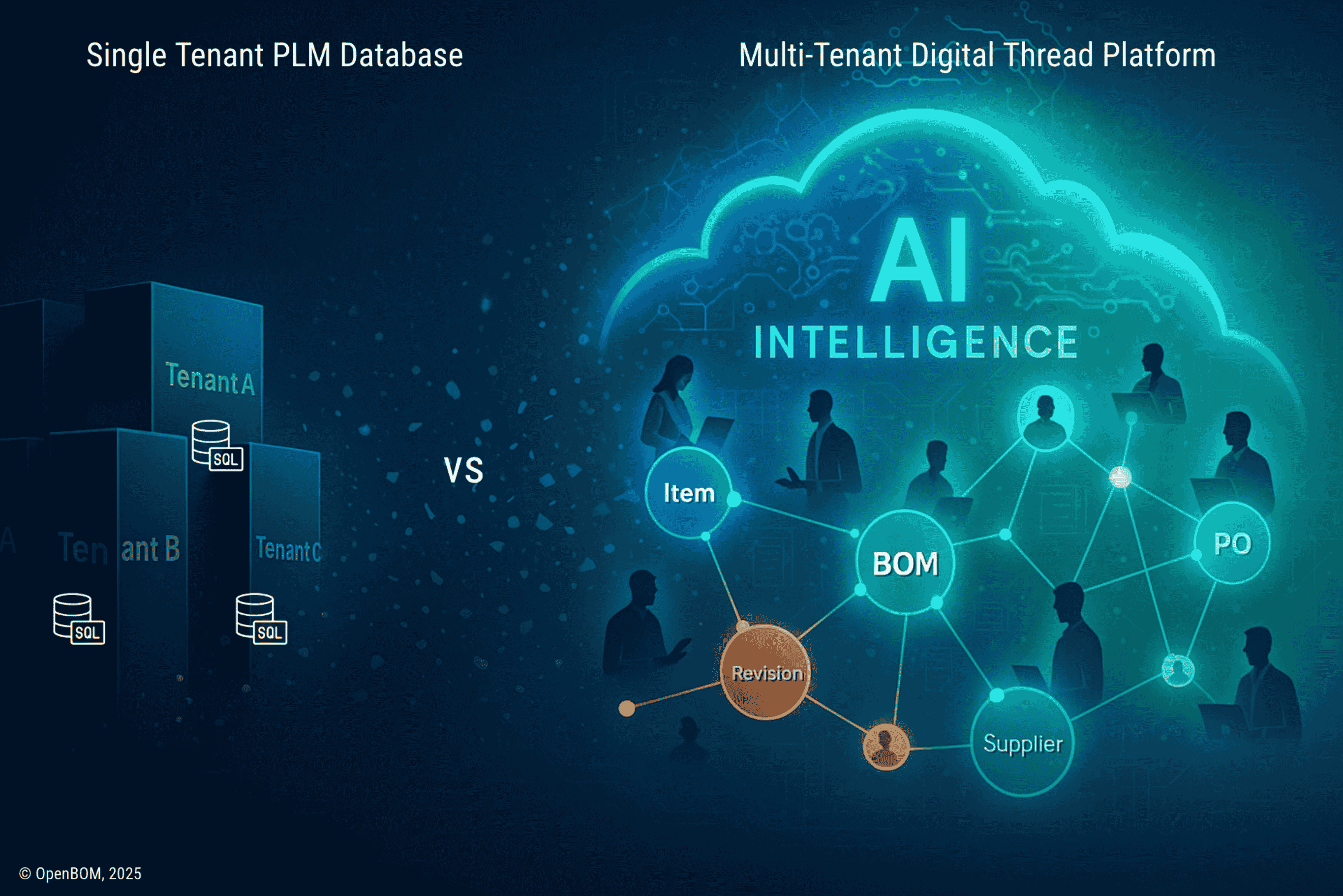 Why is Multi-Tenant SaaS the Future Standard for PLM? (Day 20 of 30)