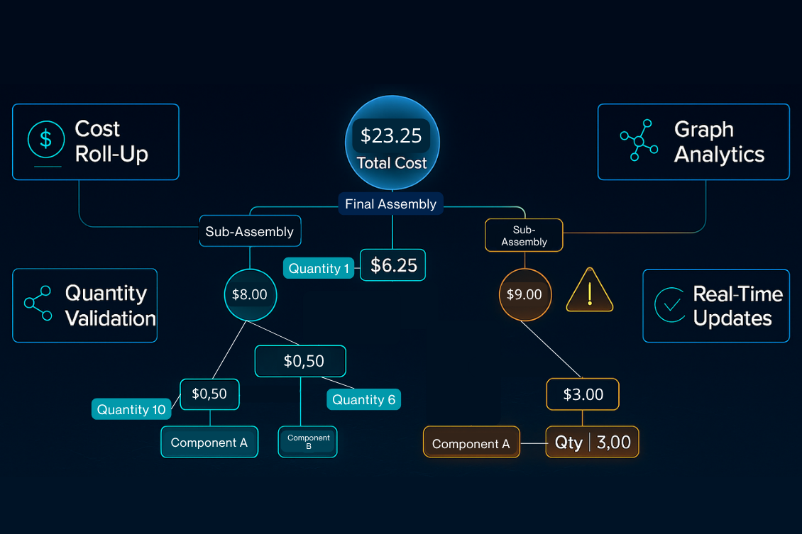 Smarter Cost and Quantity Validation with Graph Analytics (Day 14 of 30)