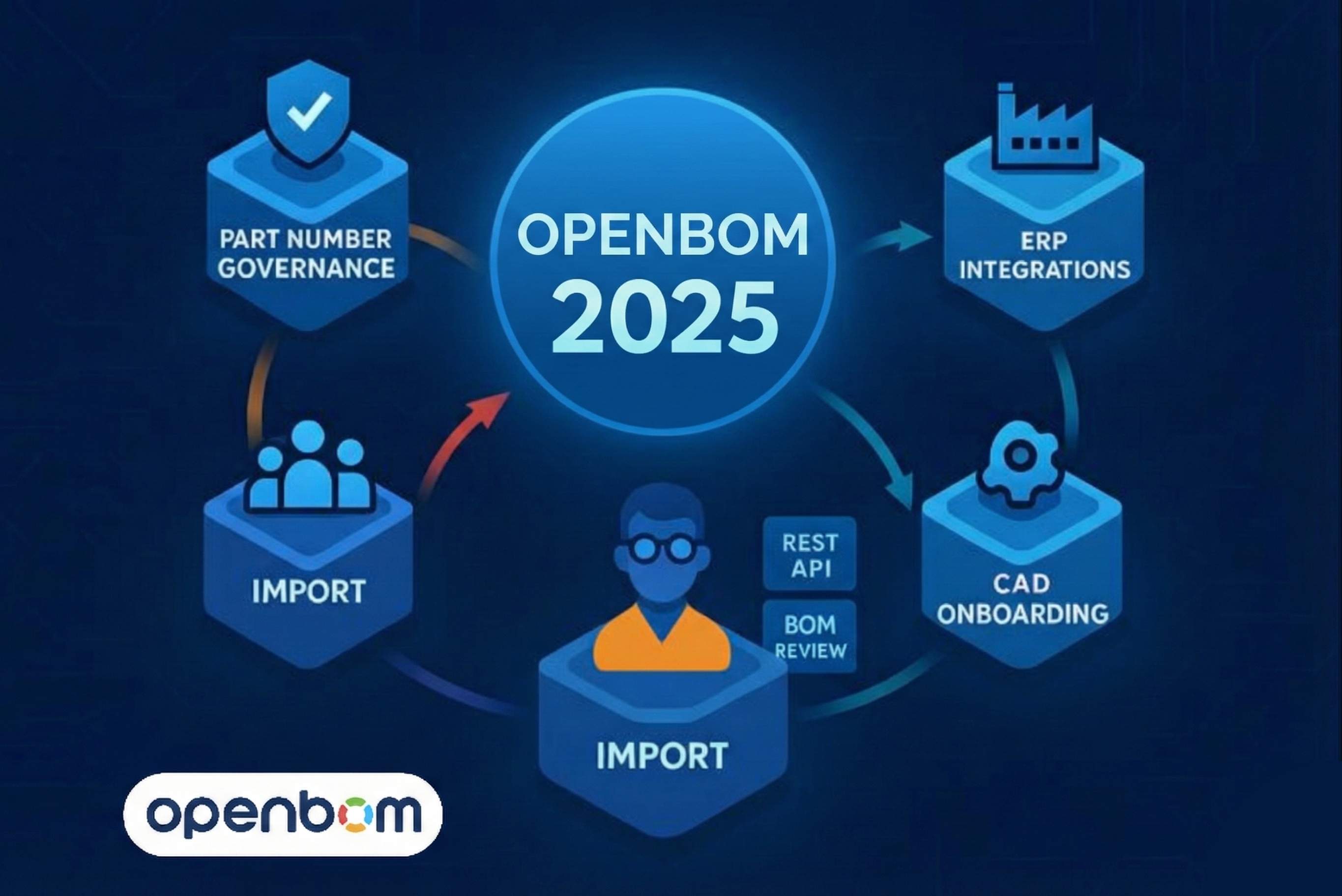 Top 10 OpenBOM Enhancements Delivered in 2025