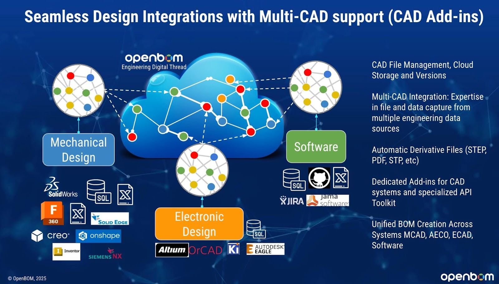 Instruct Pdm System Why PDM Alone Is Not Enough to Manage Engineering Data - OpenBOM