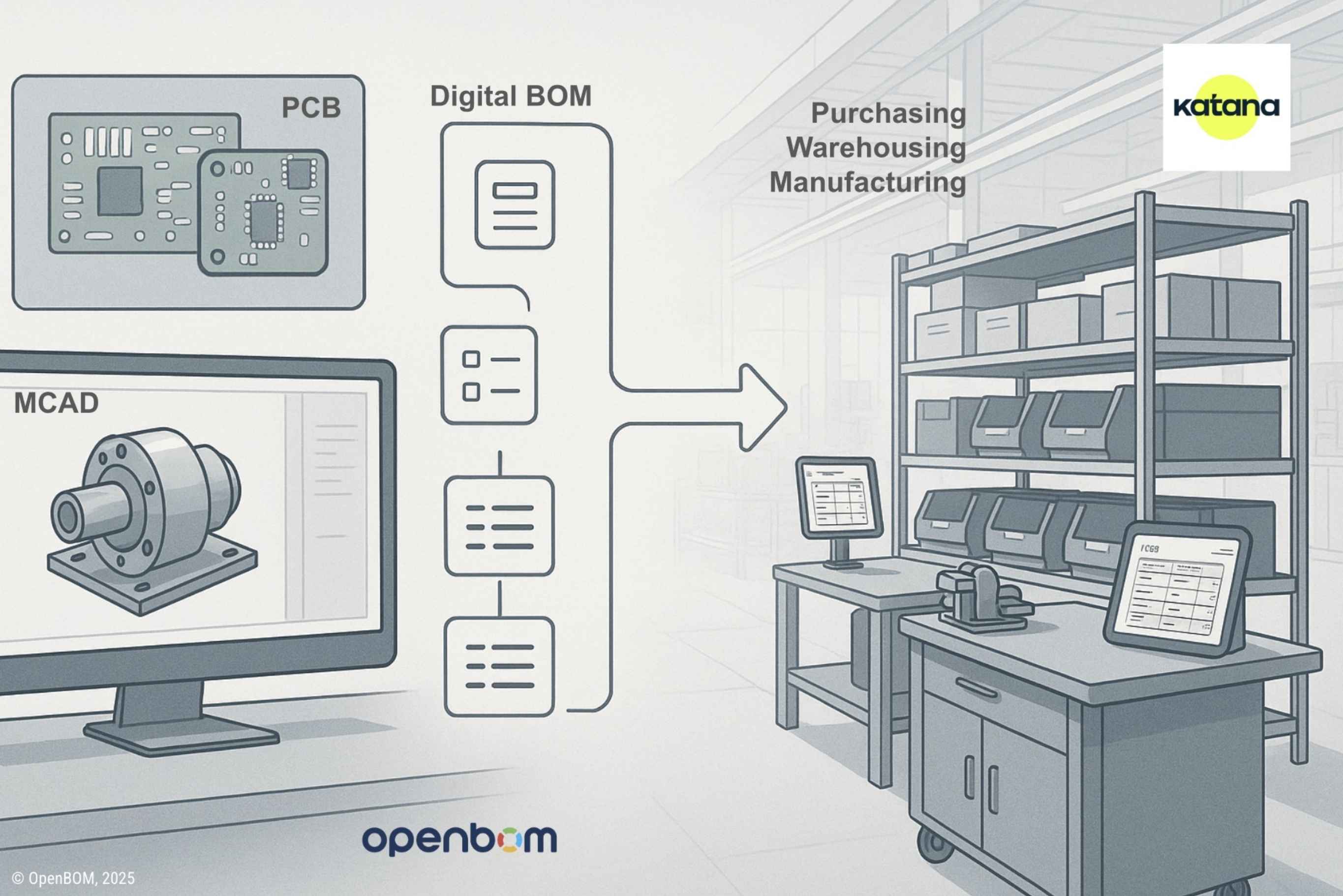 Introducing OpenBOM for Katana MRP