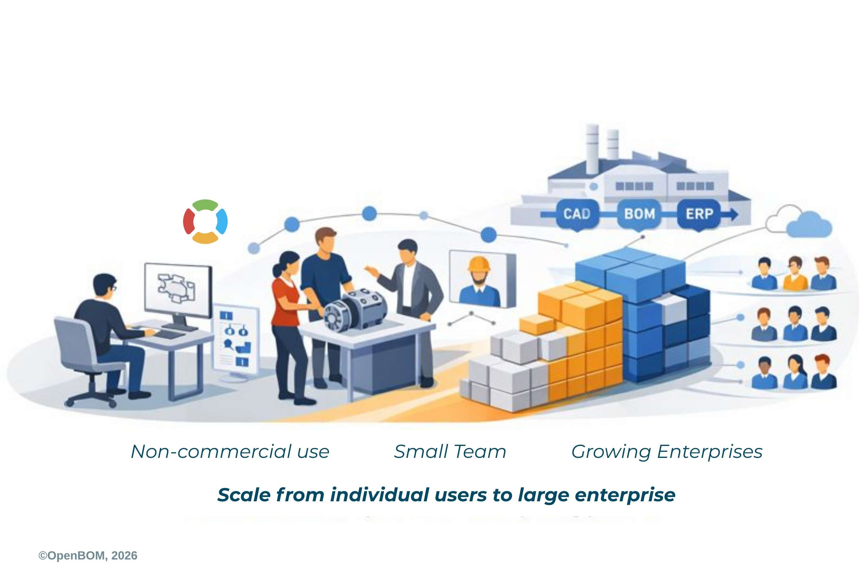 How OpenBOM Pricing Grows With You: Three Stories From Non-Commercial Users to Enterprise Customers