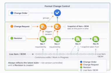 Bom Change Note Form BOM Management Best Practices: Part Numbers & Revisions - OpenBOM