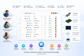 Why OpenBOM Built a Collaborative Workspace Architecture Instead of Traditional PDM/PLM