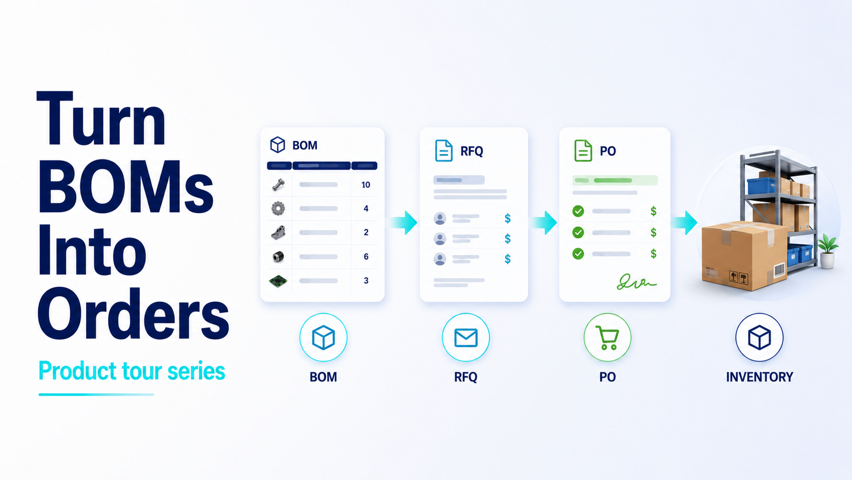 Manage Inventory: From BOM to RFQ and PO